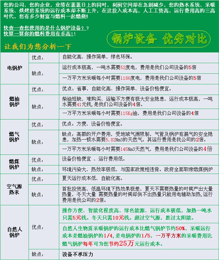 雙機(jī)頭生物質(zhì)采暖鍋爐對(duì)比圖,雙機(jī)頭生物質(zhì)采暖鍋爐優(yōu)勢(shì)性